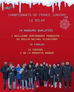BILAN - CHAMPIONNATS DE FRANCE
JUNIORS 🇫🇷🏊♂️ Une semaine intense à Angers pour l’ADN, riche en émotions, en performances et en apprentissages 📊 Le bilan : ➡️14 nageurs qualifiés ➡️34 finales A ➡️12 podiums : 🥇2 OR | 🥈4 ARGENT | 🥉6 BRONZE ➡️1 Meilleure Performance Française (16 ans)
50 dos - Yael Klioutchko - 24’58 Félicitations à l’ensemble des nageurs pour leur engagement, leur combativité et leur esprit d’équipe, ainsi qu’au staff pour le travail accompli tout au long de la saison 👏 🔜 La suite s’écrit maintenant, ensemble.
Allez l’ADN !
