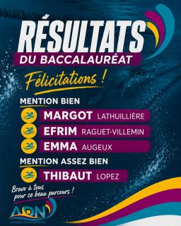 🎓 Résultats du Baccalauréat 2026 🎉 L’Alliance Dijon Natation est fière de mettre à l’honneur ses nageurs pour cette belle réussite scolaire ! 👏 🥈 Mention Bien
Margot Lathuillière
Efrim Raguet-Villemin
Emma Augeux 🥉 Mention Assez Bien
Thibaut Lopez Entre les entraînements, les compétitions et les études, ils ont su relever un beau défi. Ces résultats récompensent leur travail, leur engagement et leur détermination. Un immense bravo à tous les quatre pour cette étape importante. Nous leur souhaitons le meilleur pour la suite de leurs études !